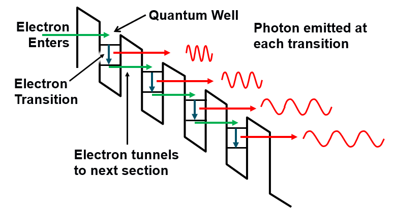 Rosemount Quantum Cascade Laser / Tunable Laser Diode CEMS analyzers