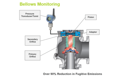 Meeting Regulatory Requirements with PRV Monitoring