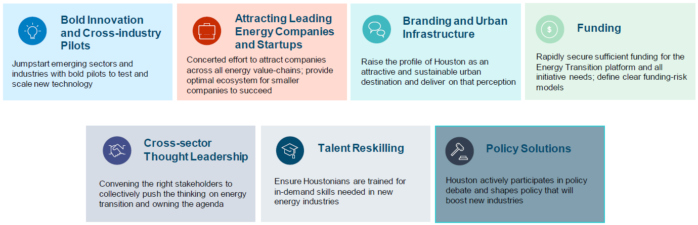 Houston as Global Energy Leader Leads Energy Transition