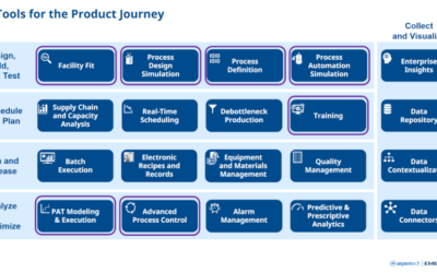 Digital Solutions for Process Development, Tech Transfer and Manufacturing