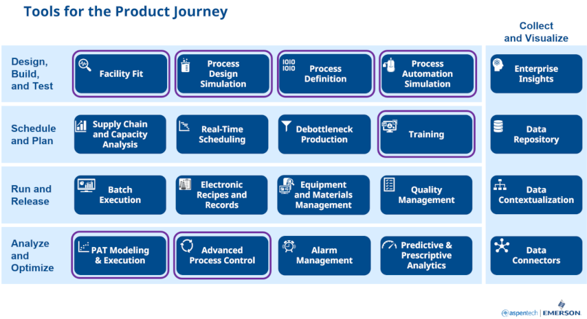 Robust PAT Solutions to Support Process Development, Tech Transfer and Manufacturing