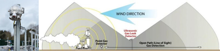 Rosemount Incus Ultrasonic Gas Leak Detector