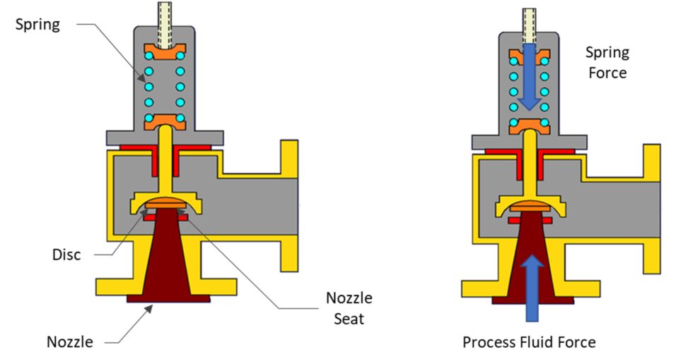 An Alternative Solution to Bellows Failure with Balanced Diaphragm