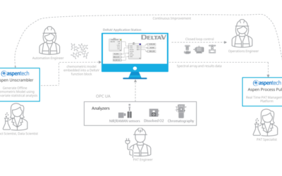 Driving Operational Improvements with a Rugged PAT Model Infrastructure