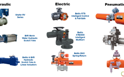 Valve Actuator Automated Connectivity