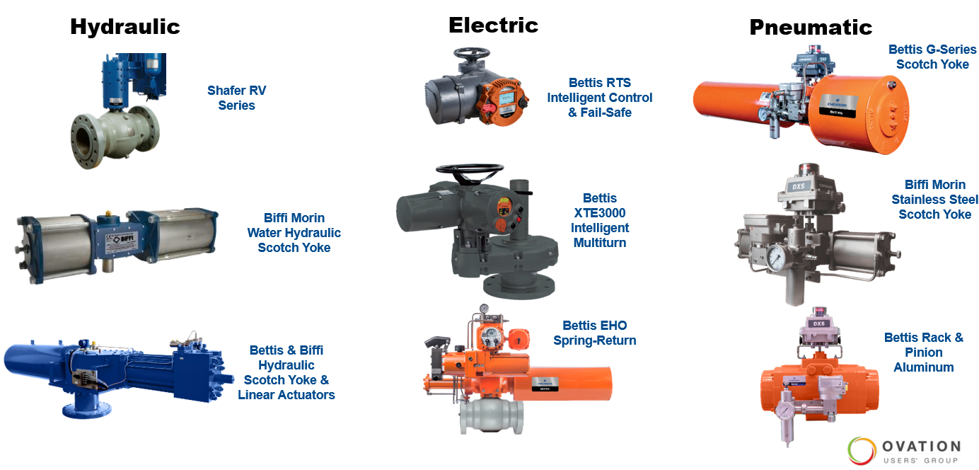 Emerson valve actuator portfolio