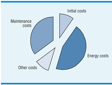 pump maintenance costs