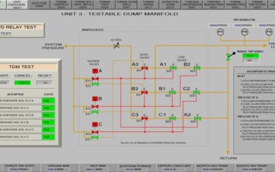 Steam Turbine Electro-Hydraulic Control