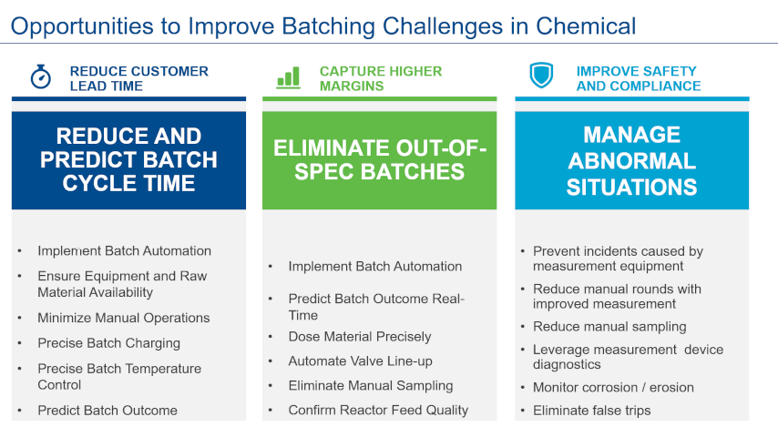 Opportunities to improve batching challenges in the chemical industry
