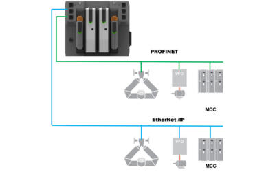 DeltaV PK Controller and Data Integration Update