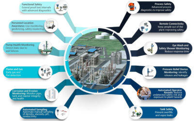 Driving Safer Chemical Manufacturing Performance