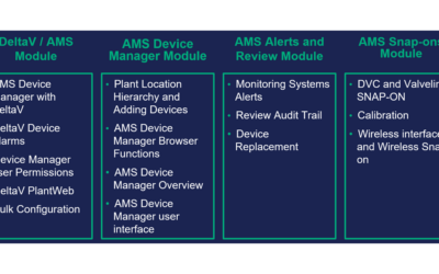 Deploying Smart Commissioning During Outages and Upgrades