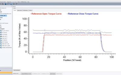 Advanced Diagnostics for Electric Actuators