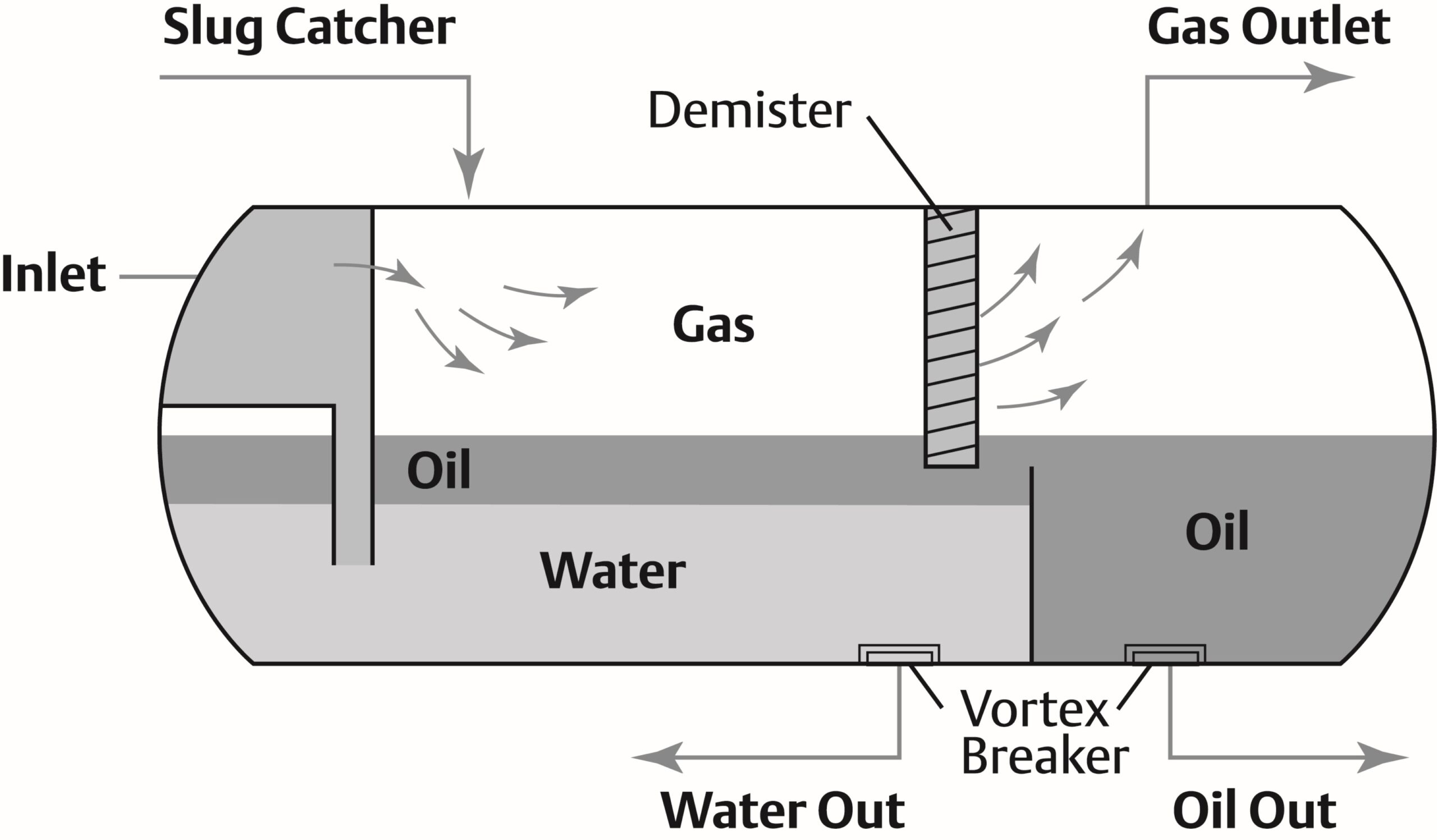 Easy and Effective Oil Separator Retrofit Improves Operation