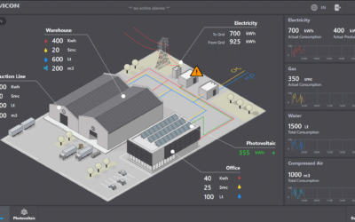 Unlocking Efficiency: How Emerson Software Enables Precise Monitoring and Analysis of Resource and Energy Usage in Facilities
