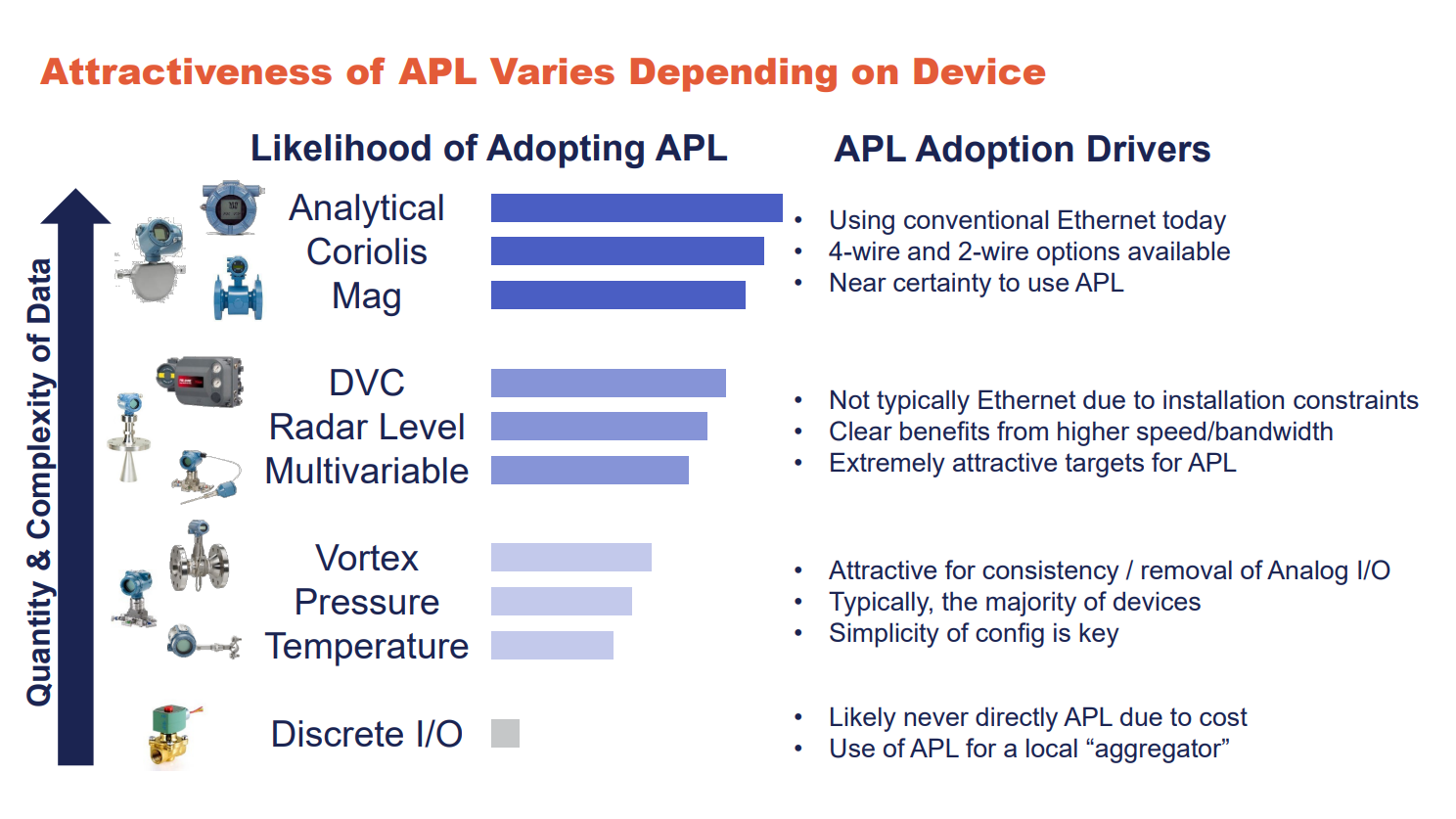 Device adoption of Ethernet-APL standard