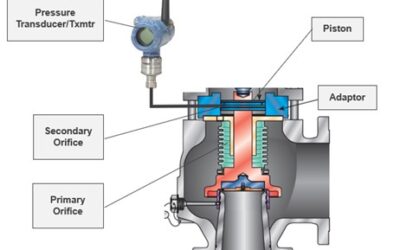 Detecting Bellows Damage in Pressure Relief Valves