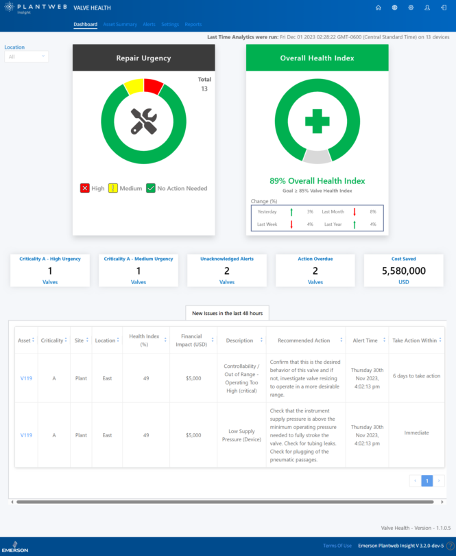 The Plantweb Insight Valve Health App dashboard empowers users to evaluate the entire plant, and even multiple plant locations. Site, unit, and device specific screens are available. Users can easily navigate directly from the overall plant dashboard to drill down and examine details of individual valves.