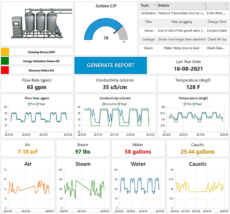 Clean-in-place analytics is a solution based on PACSystems™ edge controllers and industrial PCs, using PACEdge™ software. 