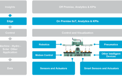 Embracing the edge to improve automation systems