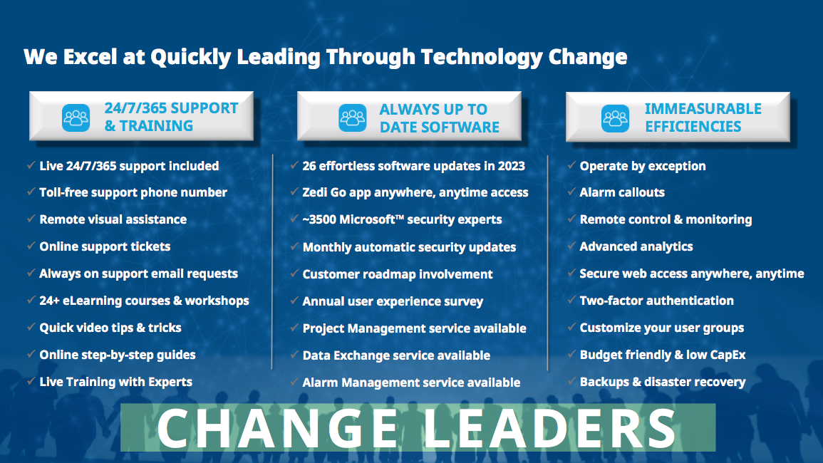 Quickly leading through technology change