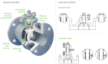 Isolation valve stem seal design for fugitive emissions