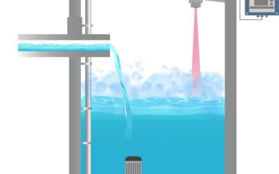 Radar provides most accurate and reliable solution for water level measurement