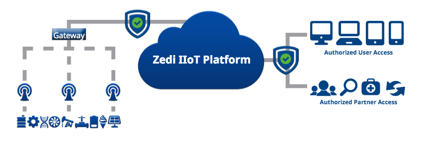 DeltaV SaaS SCADA System.png