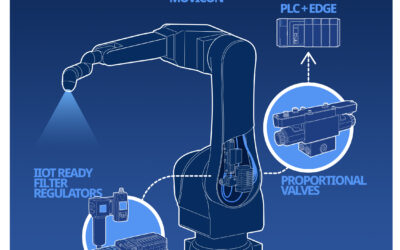 Transforming Production with Fluid Power and Robotics