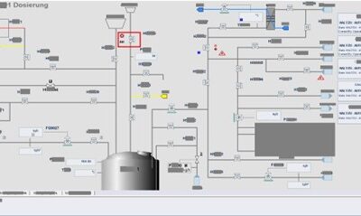 Modernization and Extension of Existing Batch Production Plants