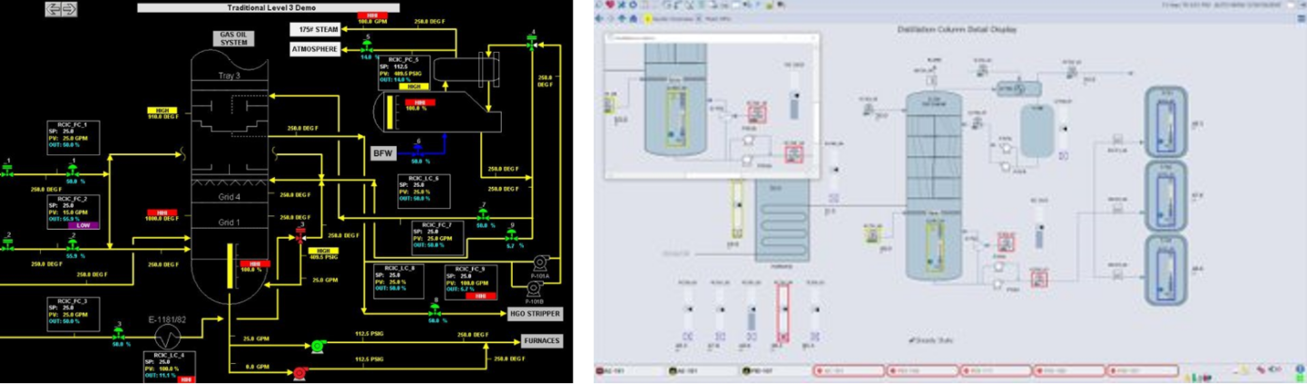 Migration from old DeltaV displays to modern interfaces based on human centered design.