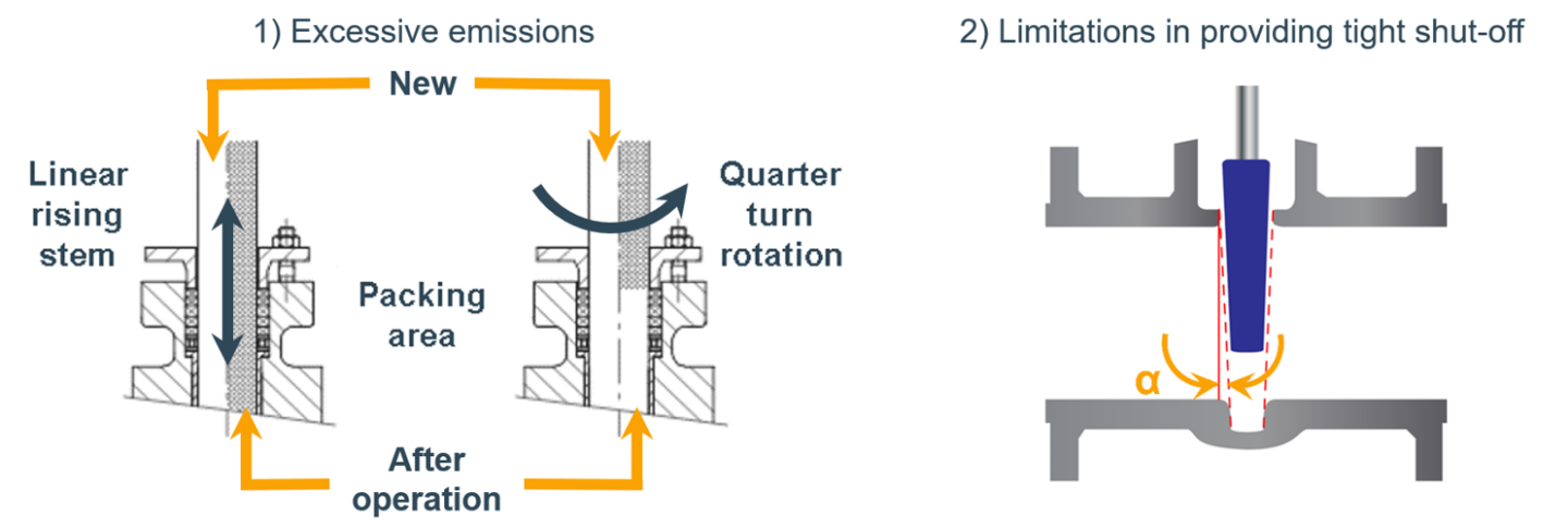 conventional ball valve design