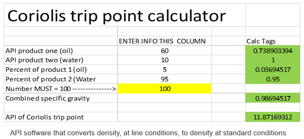 Coriolis trip point calculator for tank dewatering application