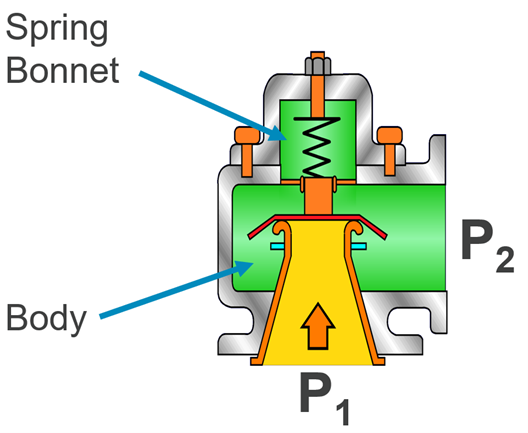 pressure relief valve operation