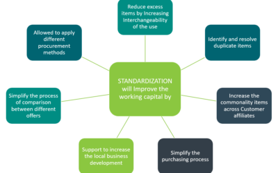 Establishing Valve Standardization