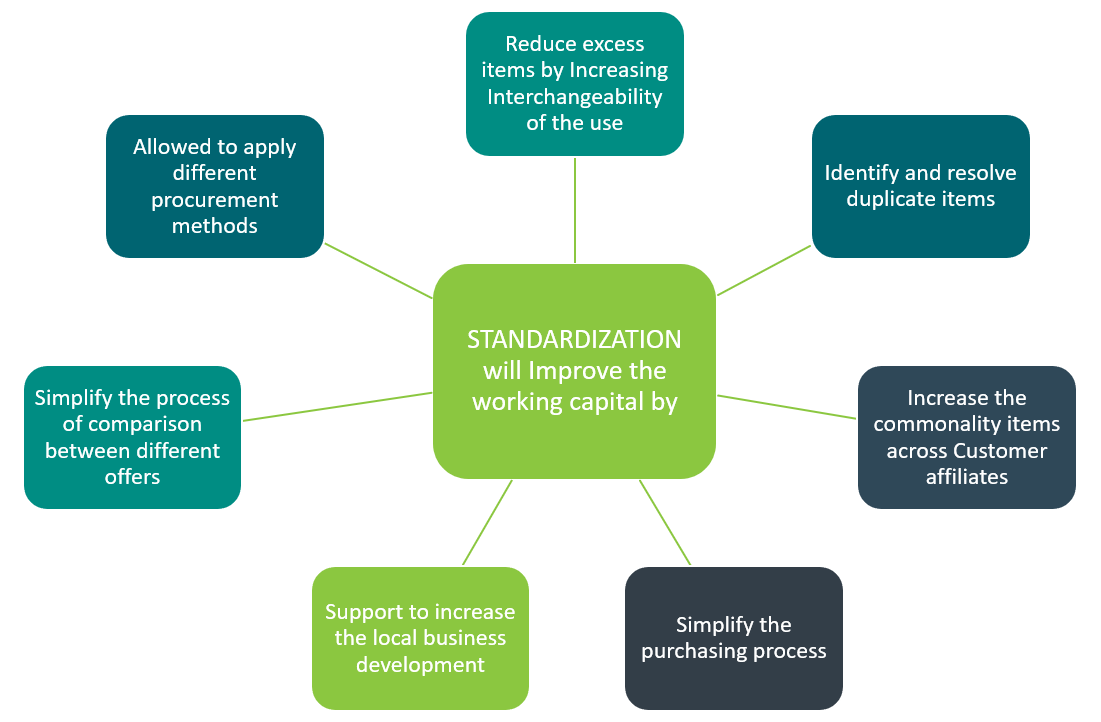 Valve Standardization