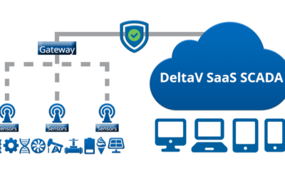 Time Sensitive Data From Anywhere, Anytime – Tereos Case Study