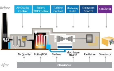 High-Fidelity Simulator for EDF Combined Cycle Gas Turbine Power Plants