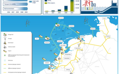 Exploring the Potential of Large-Scale Offshore Green Hydrogen Production