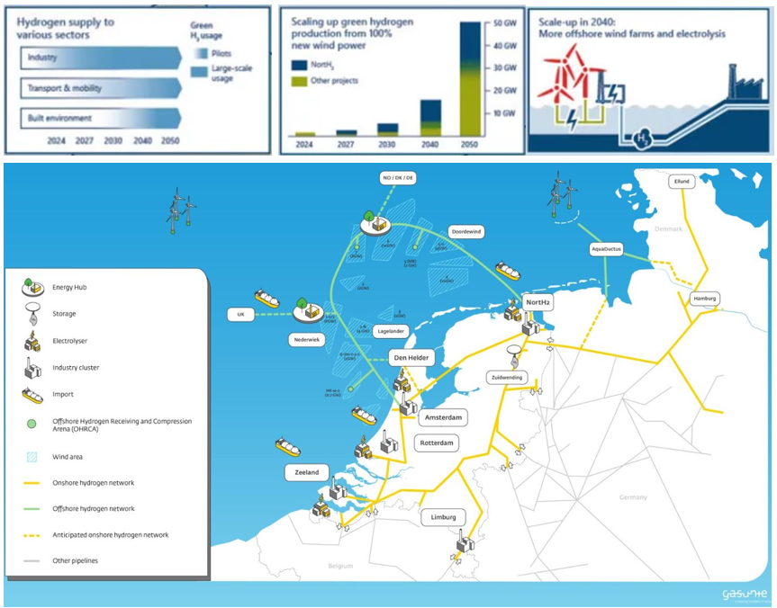 Exploring the Potential of Large-Scale Offshore Green Hydrogen