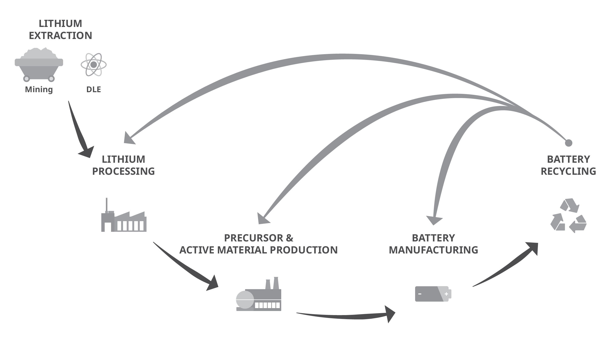 Lead the Charge in Lithium Battery Manufacturing
