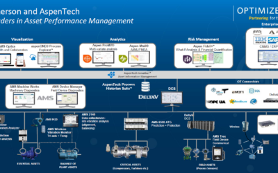 Driving Reliability Improvements Across the Enterprise