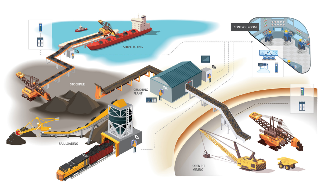 mining operations
