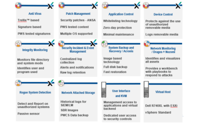 Improving Cybersecurity in the Water Industry