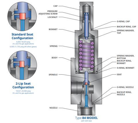 Hydrogen, Helium and High-Pressure Gas Pressure Relief Valve