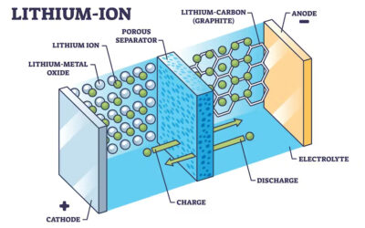 Driving Quality and Safety in Electric Vehicle Battery Production