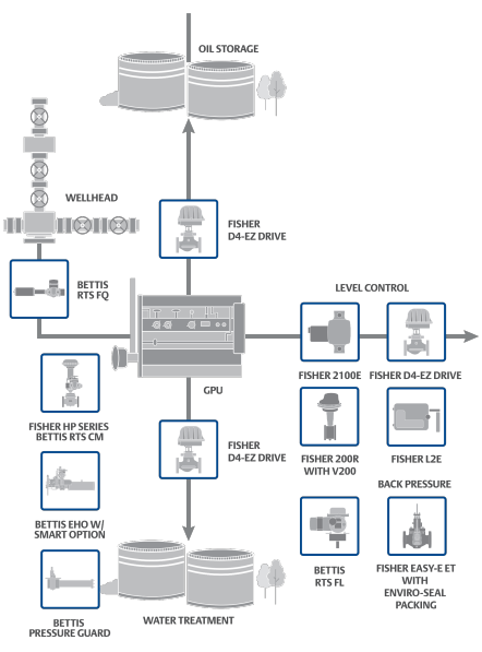 Oil & gas wellhead valve actuator solutions