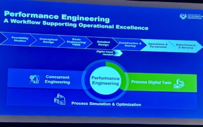 Roadmap of AspenTech Products