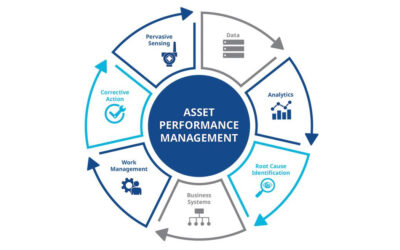 Driving Reliability Performance Improvements for Power Producers