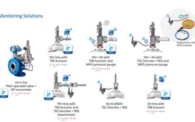 Wireless Pressure Relief Monitoring for MON Mandate Compliance